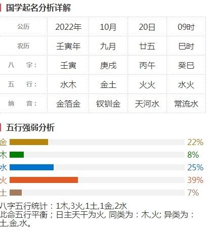 起名免費|起名字2022免费八字起名